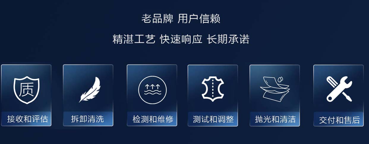 手表維修項(xiàng)目